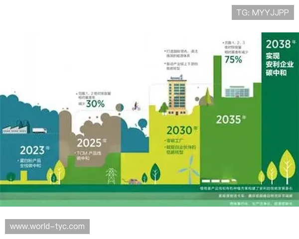 太阳集团8722在环保节能领域的创新实践与绿色发展目标实现 太阳集团8722在环保节能领域的创新实践与绿色发展目标实现